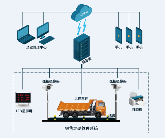 地磅管理系統.png 地磅管理系統原理圖.png